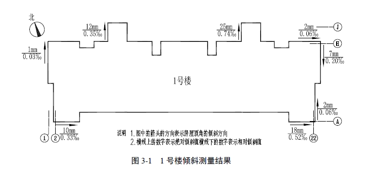 圖片關(guān)鍵詞