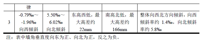 圖片關鍵詞