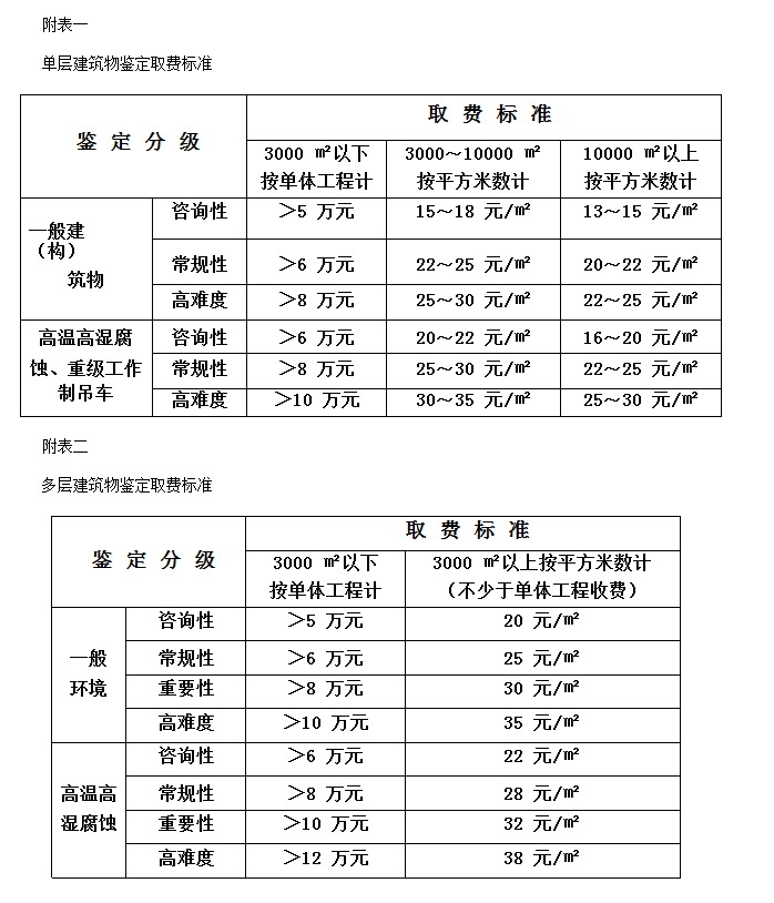 建筑物鑒定取費標(biāo)準(zhǔn)