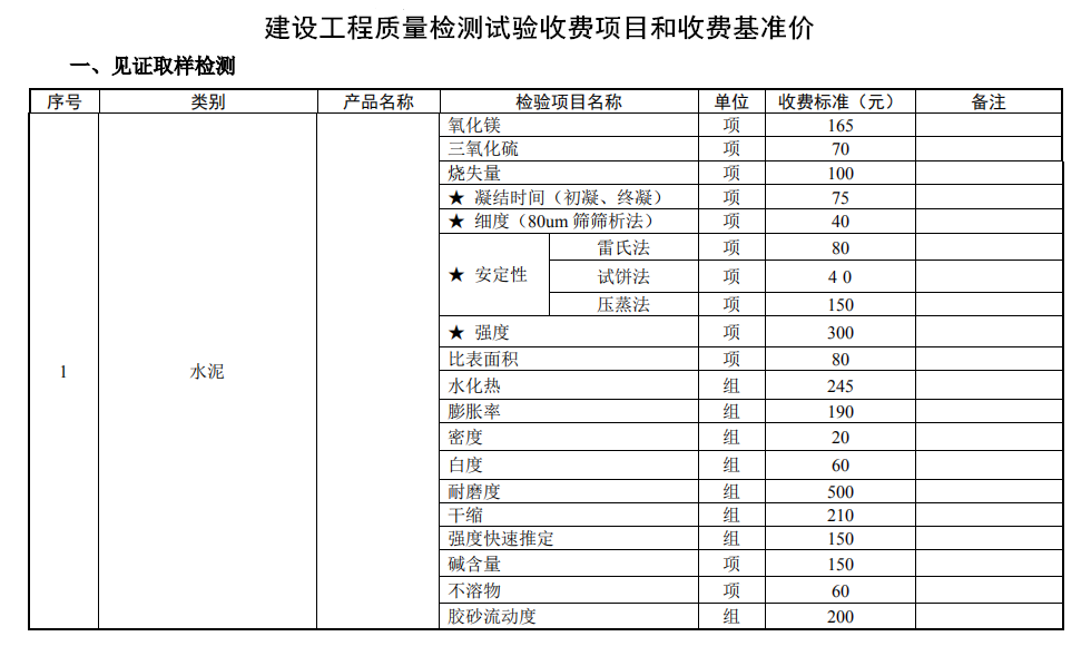 建設工程質量檢測試驗收費項目和收費基準價1